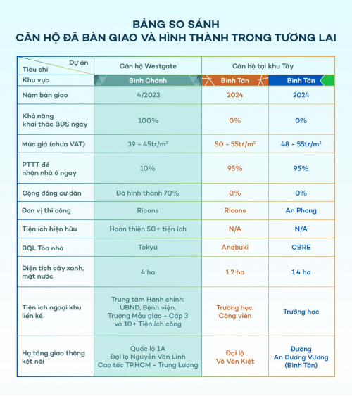 NÊN MUA CĂN HỘ ĐÃ BÀN GIAO HAY HÌNH THÀNH TRONG TƯƠNG LAI?