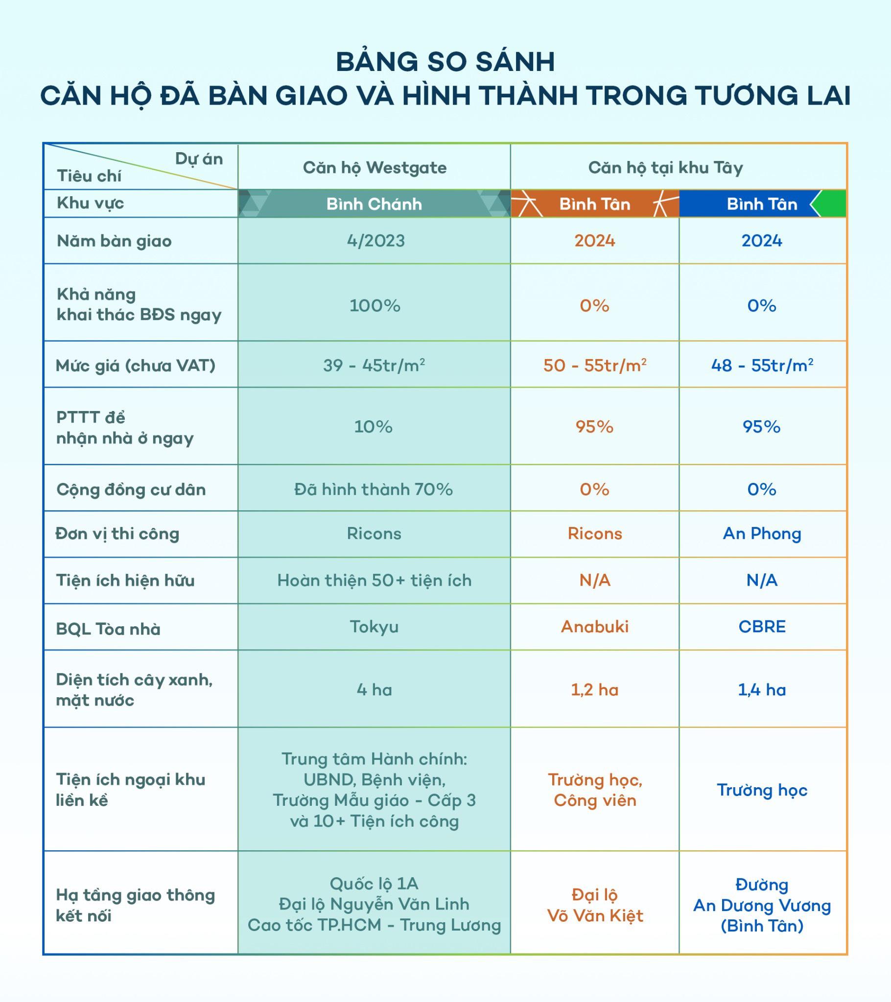NÊN MUA CĂN HỘ ĐÃ BÀN GIAO HAY HÌNH THÀNH TRONG TƯƠNG LAI?